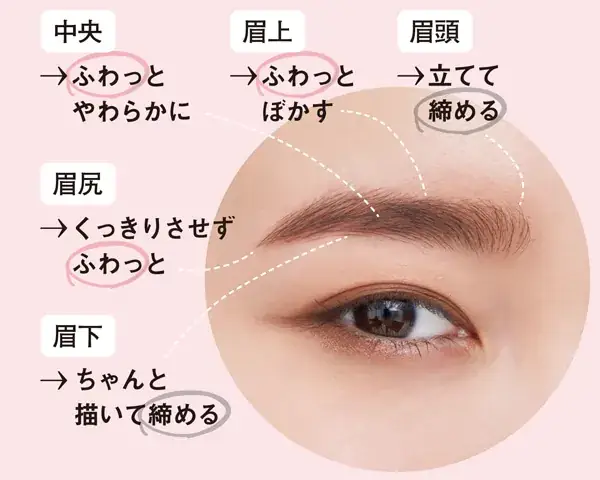 ふわっとさせる部分と締める部分とメリハリをつける