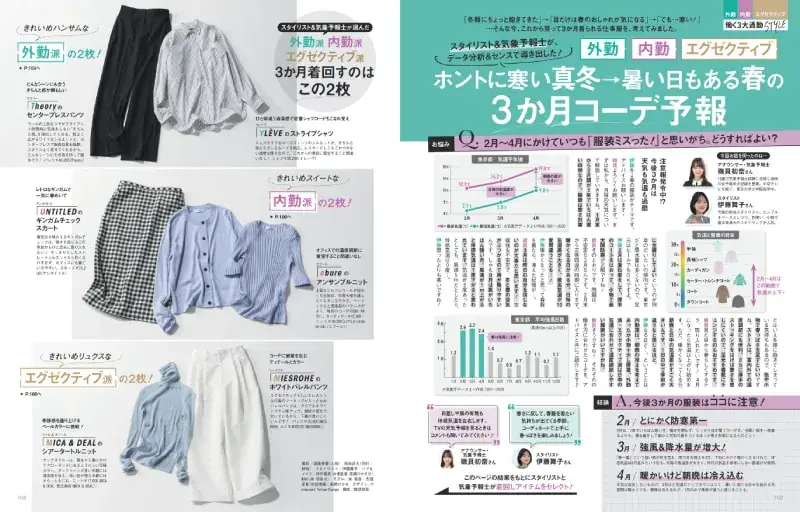 Oggc2025年3月号