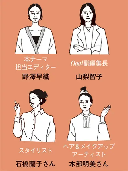 チームOggc