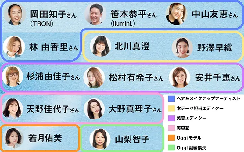 Oggcのベスコス投票メンバー